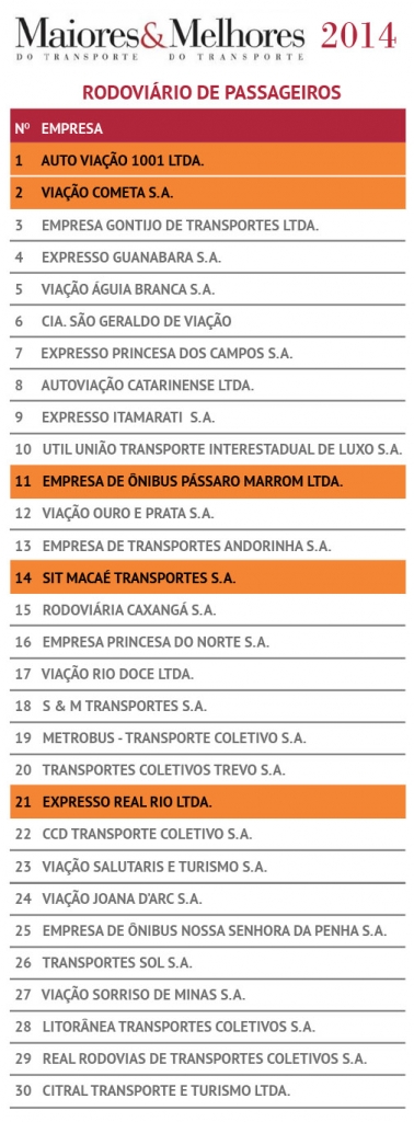 prêmio maiores e melhores do transporte rodoviario 2014